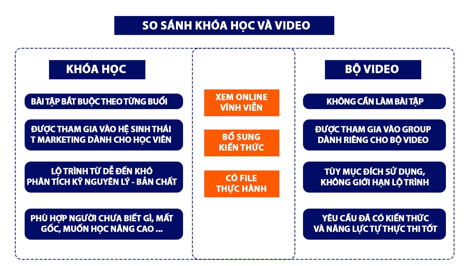 HUẤN LUYỆN KỸ NĂNG 23 GIONG VA KHAC BO VIDEO T MARKETING